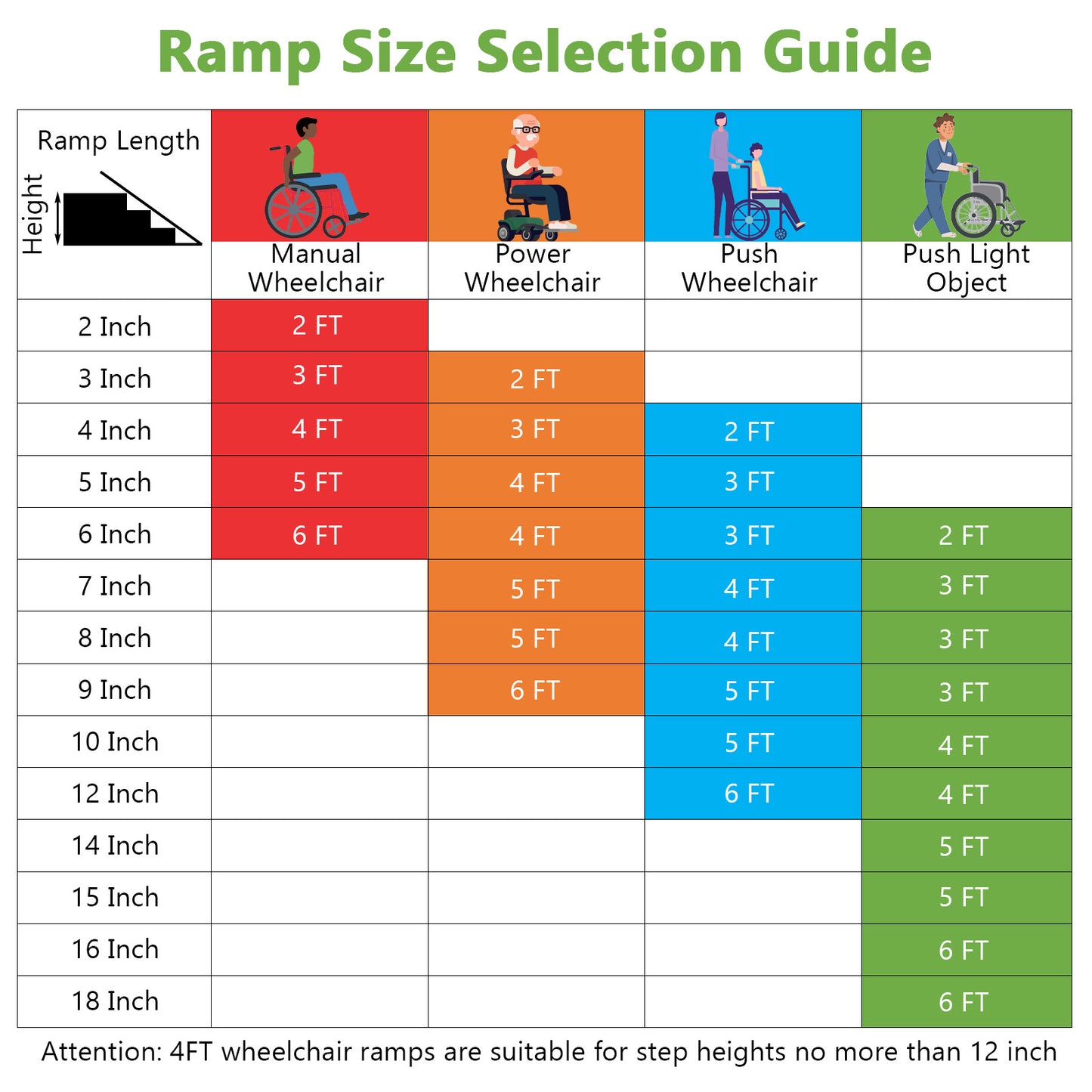 Portable Aluminum Wheelchair Ramp with Transition Plate-4FT