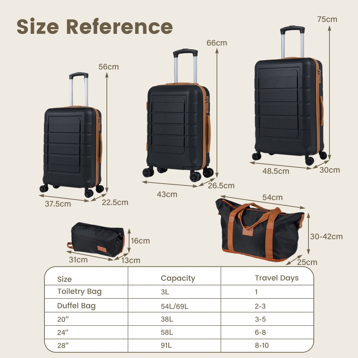 5-Piece Luggage Set with Universal Wheels and ABS Hard Shell for Travel-Black