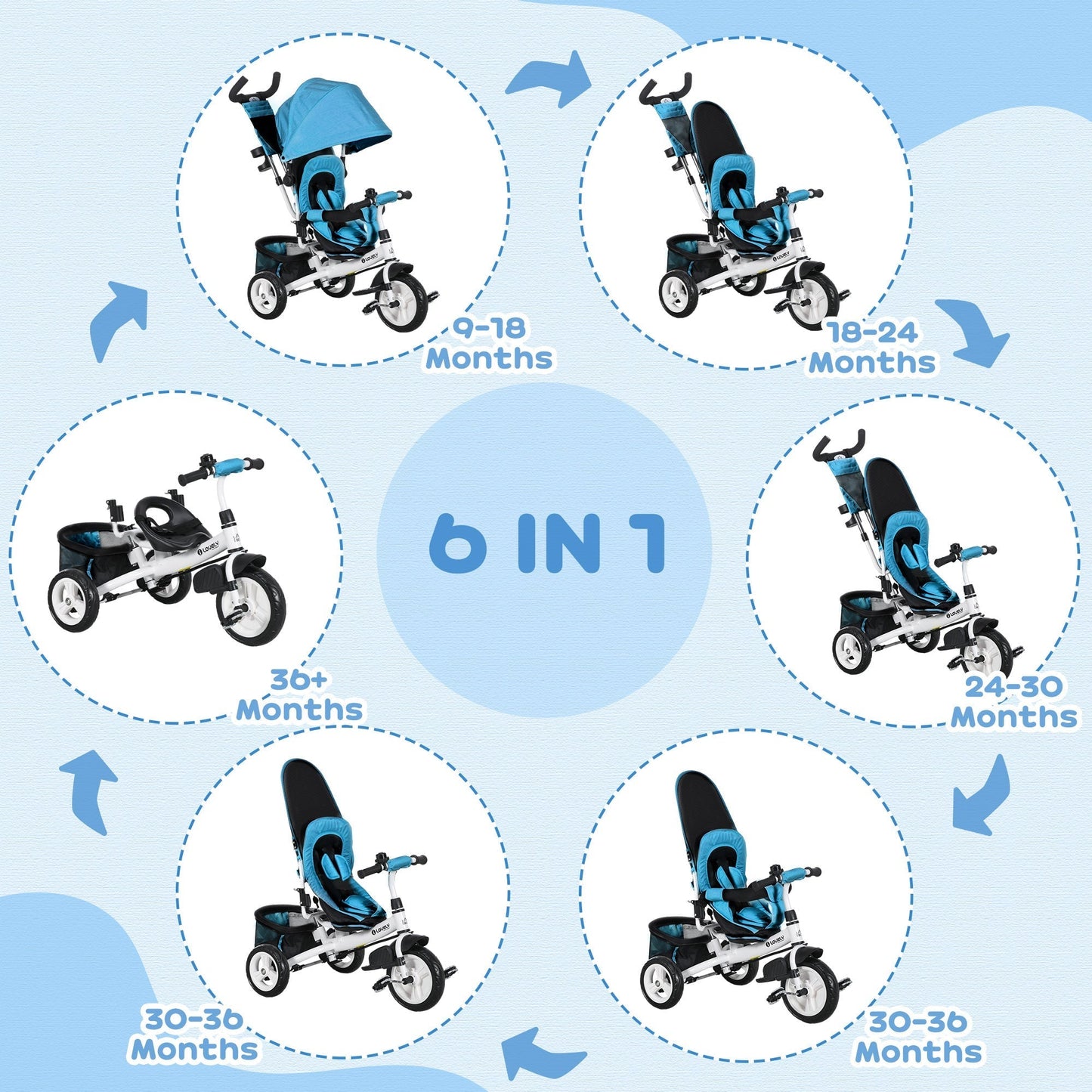 HOMCOM 6 in 1 Kids Trike with Parent Handle, Canopy, 5-point Safety Belt, Storage, Footrest, Brake, for 1-5 Years, Blue