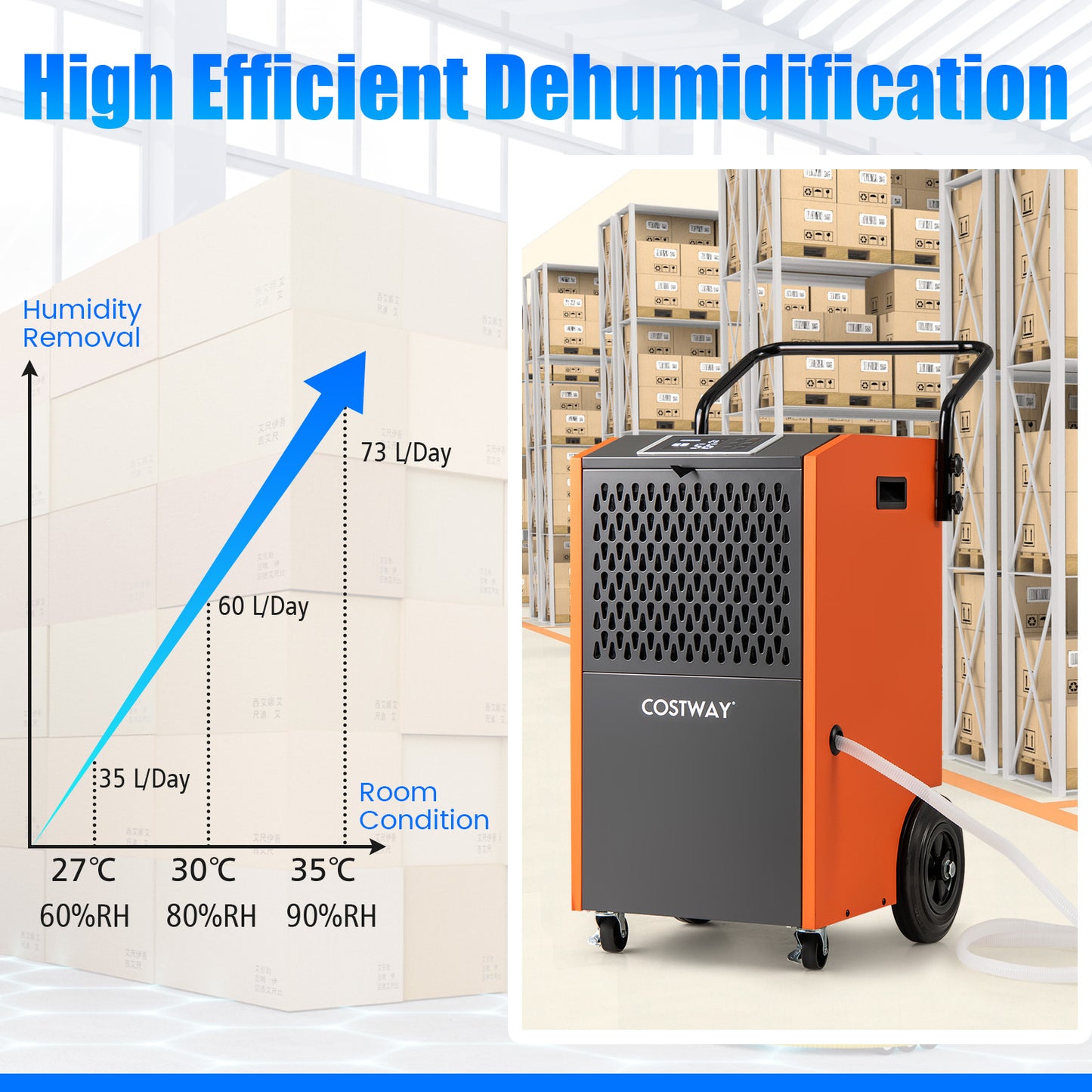 73 L/Day Commercial Dehumidifier with Drain Hose and Timer-Orange