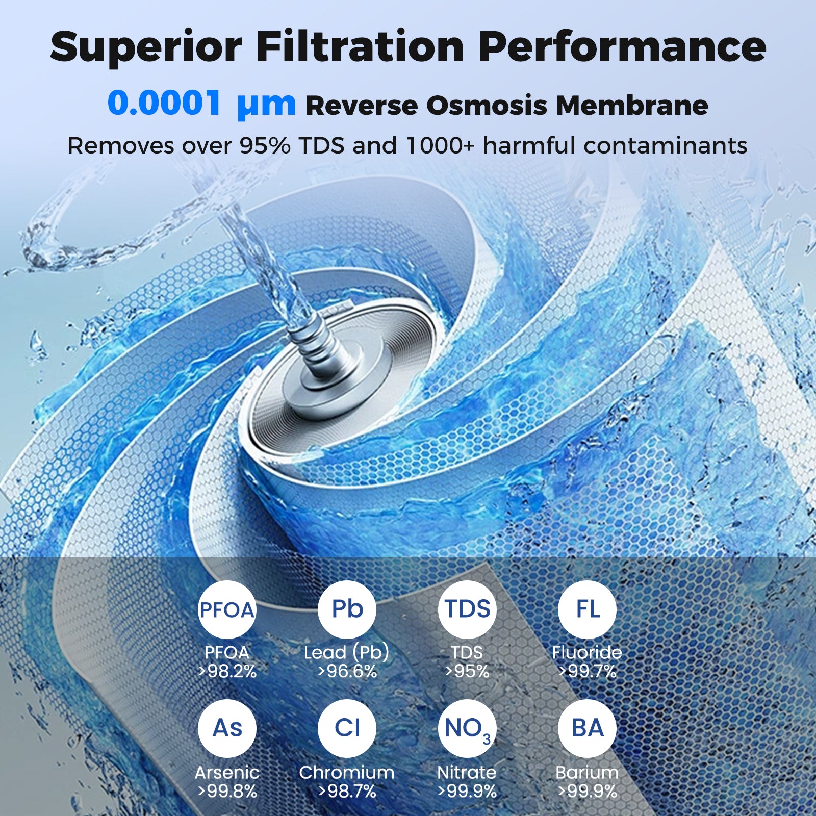 RO Filter Replacement for Item No: 13695278 Countertop Reverse Osmosis System