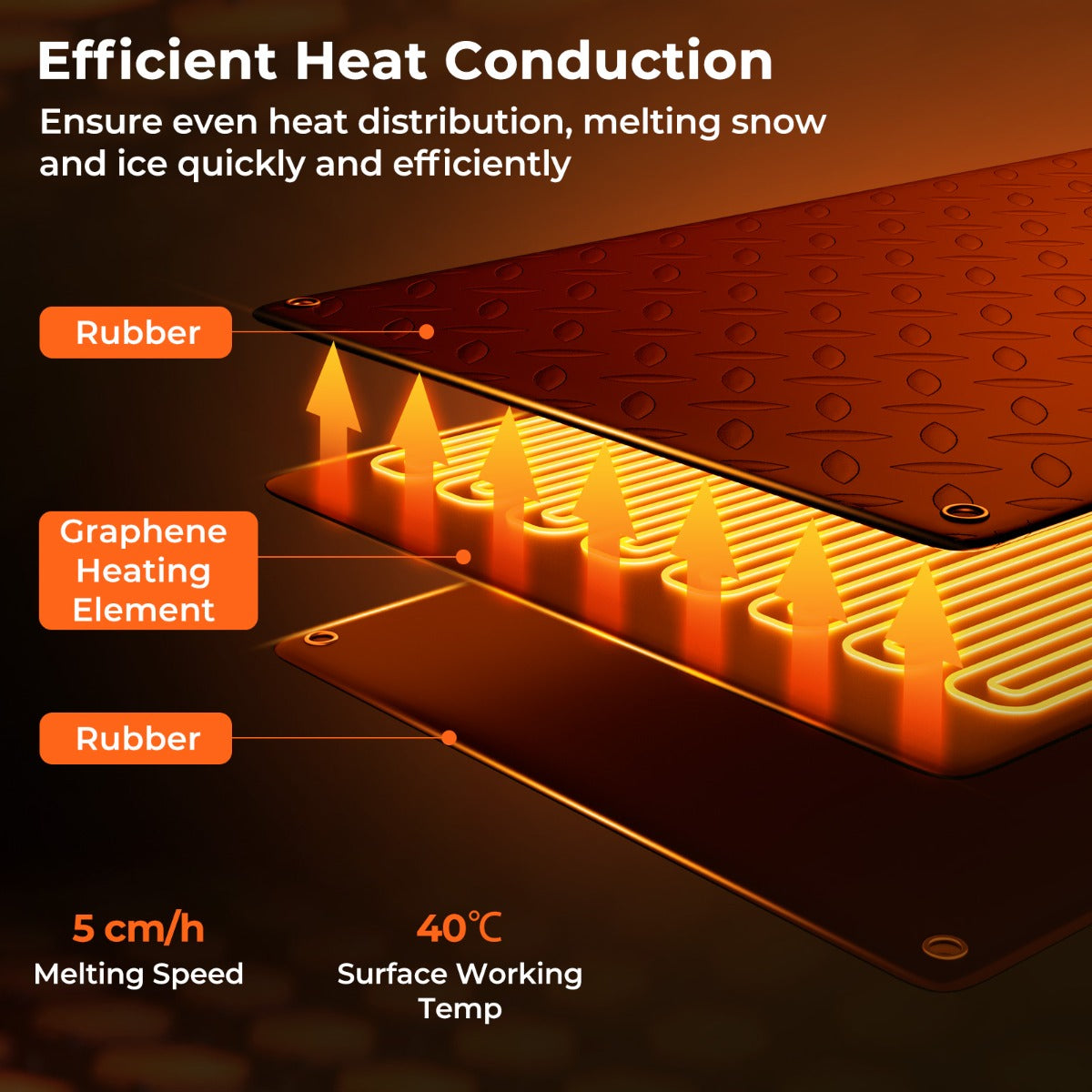 Heated Outdoor Mat with Non-Slip Rubber and Leak-Proof Plug-Black